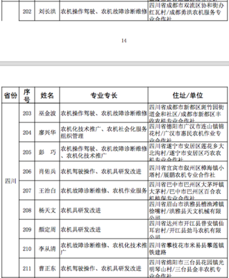 恭喜!四川10人獲評(píng)全國(guó)首批農(nóng)機(jī)&ldquo;土專家&rdquo;